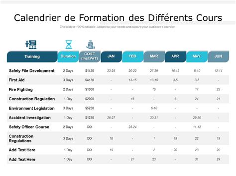 calendrier formation cneac.